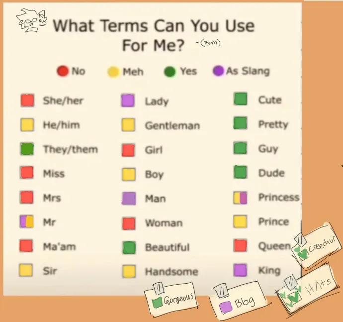 What Terms Can You Use For Me?